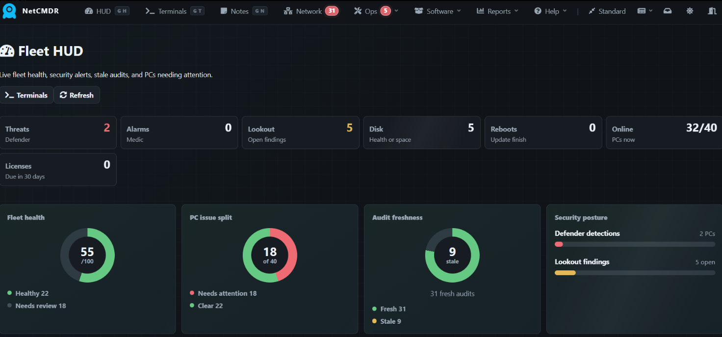 NetCMDR Fleet HUD showing fleet health, issue counts, audit freshness, and security posture